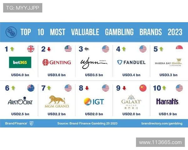 博彩公司的营销策略与品牌建设探讨